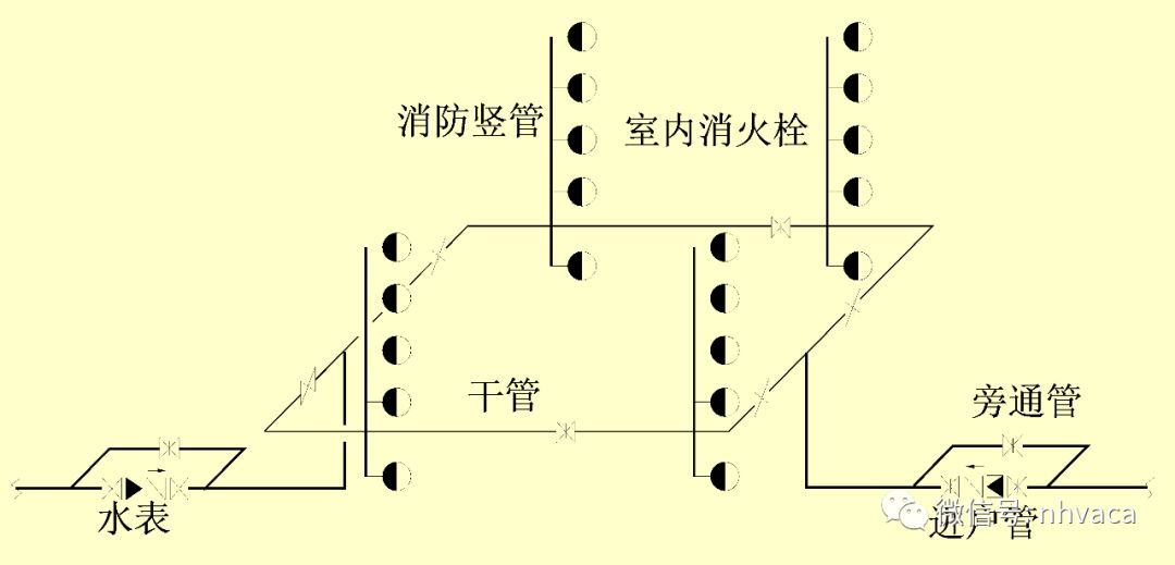 bim消防建模入门教学,bim机电消防基础