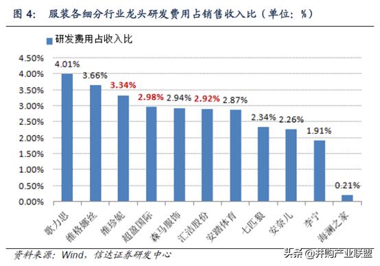 内衣行业发展与投资环境分析方法,行业研究做并购