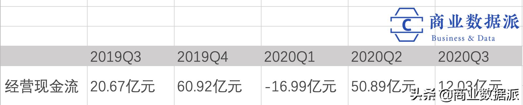 唯品会的商品多久补货,唯品会还在经营吗