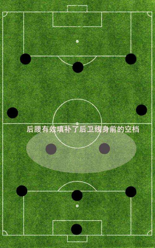 深度｜进击的六号—浅析后腰位置的发展和类别