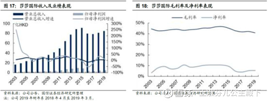海南自贸区封关政策,海南全岛封关对中免的影响