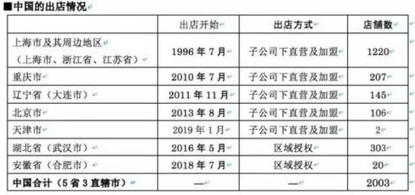 罗森便利店抢占市场有什么好处,罗森全部门店