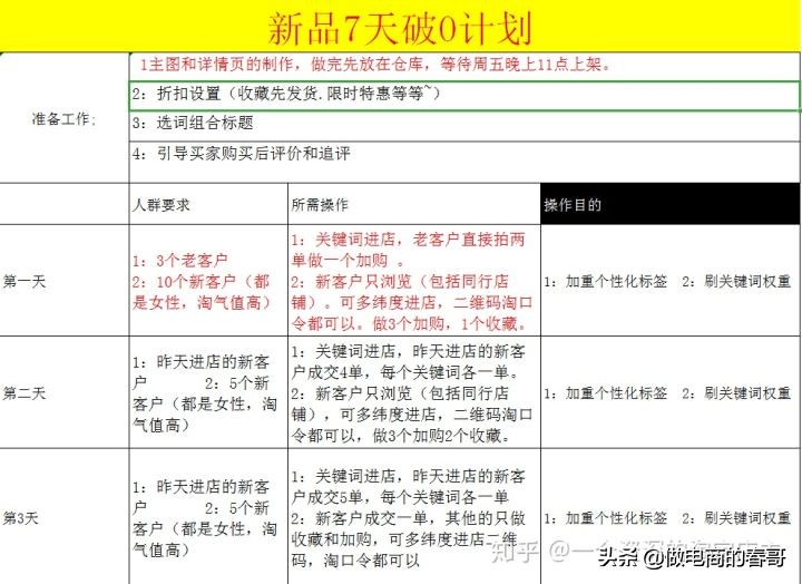 做淘宝一件代发需要下软件吗,做淘宝一件代发需要准备多少钱