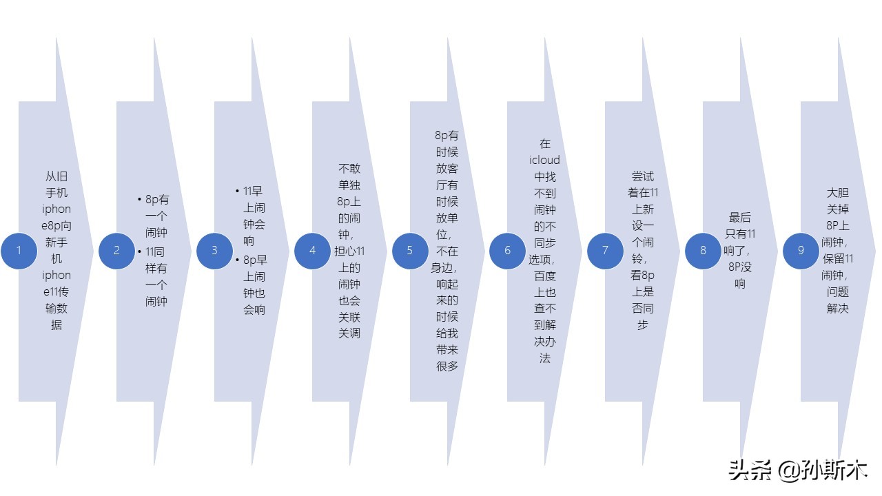 iphone共用一个id闹钟一起响,iphone闹铃两个电话一起响
