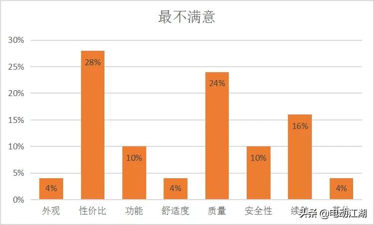 车主评价广汽m6,车主评价m9