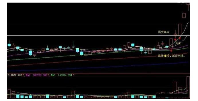 早盘集合竞价抓涨停板绝技源码,集合竞价预测股票趋势战法