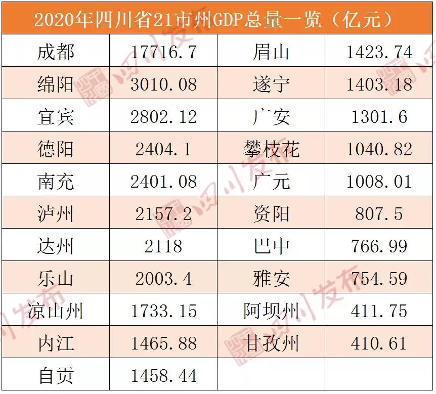 成都与重庆区县对接,成都与重庆发展规划