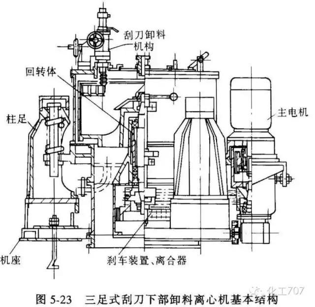 卧式离心机的基本结构及工作原理,卧式刮刀离心机工作原理视频