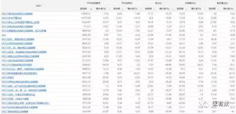 医院drg绩效考核重点指标,DRG应用及医院绩效管理