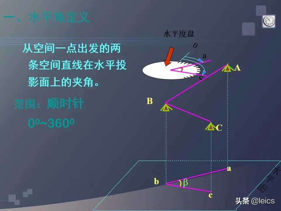 全站仪经纬仪水准仪通俗记忆,全站仪坐标测量及距离测量方法ppt