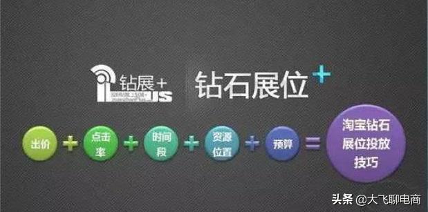 钻展推广原理及解析,钻展推广是什么