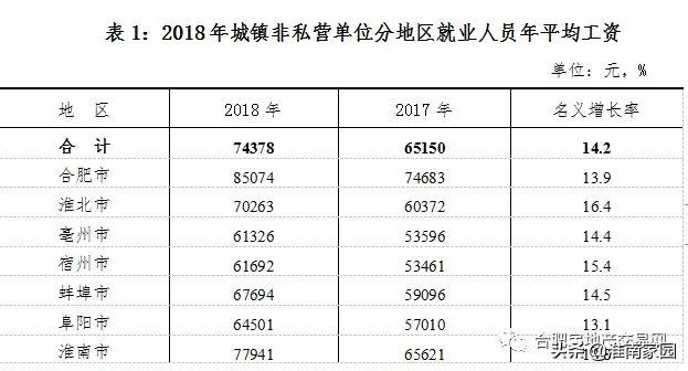 淮南九年制学区房,淮南学区房能买么
