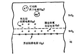 半导体行业的专业术语有哪些,半导体人必须知道的100个名词解释