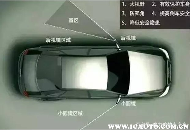 小圆镜怎么拆除,后视镜小圆镜拆除方法