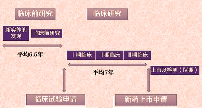 抗癌药物为什么这么贵,抗癌药为什么这么多假药