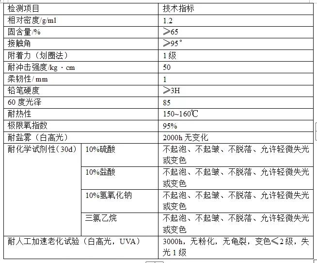 feve娑傛枡鐢熶骇,feve娑傛枡