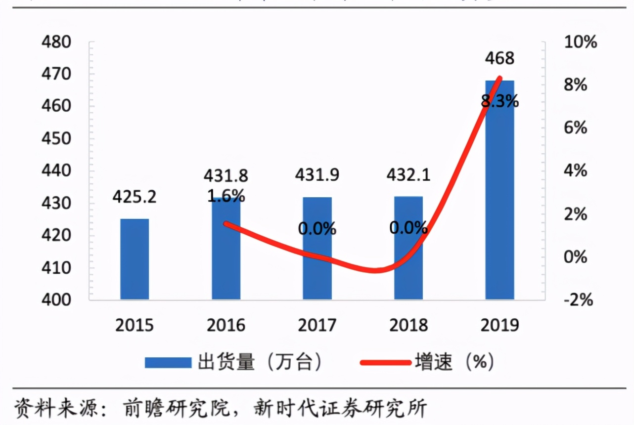 讯飞腕式录音笔r1介绍,智能录音笔就来讯飞录音笔