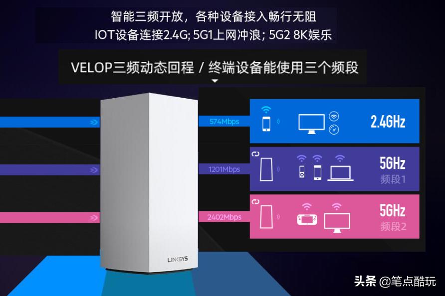 领势路由器wifi6哪个性价比高,领势路由器怎么全屋千兆