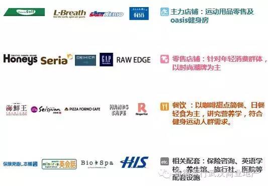 社区商业建筑案例,大阪森之宫morinomiya