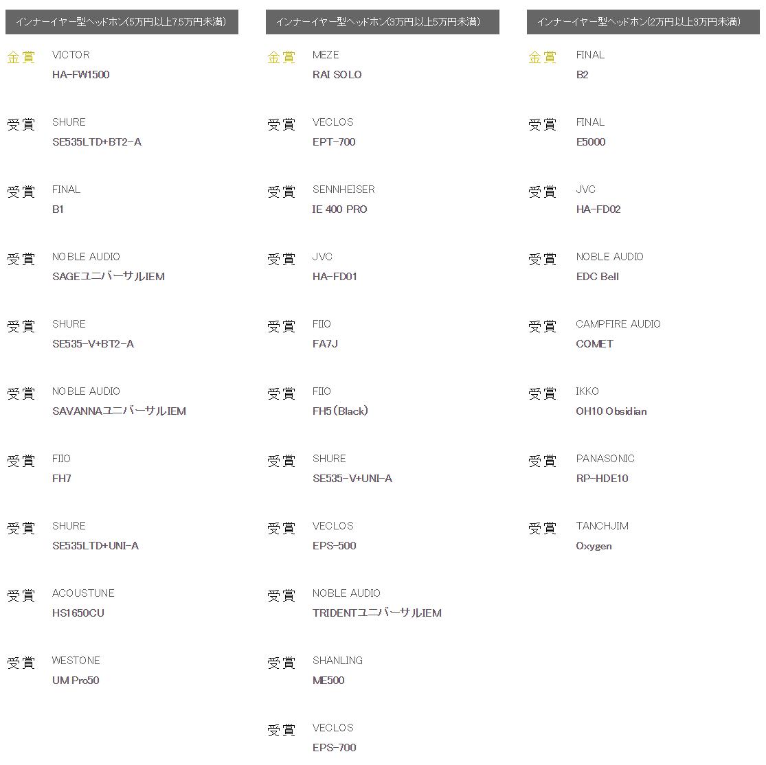 日本vgp2023真无线耳机获奖名单,2018vgp头戴式耳机大赏