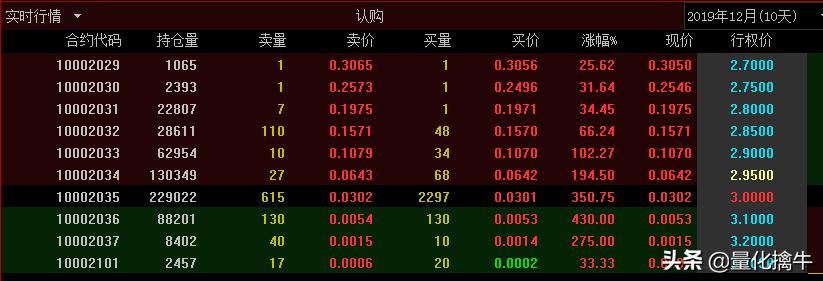 沪深300期货开户条件大于50万,沪深300股指期货开户门槛是多少