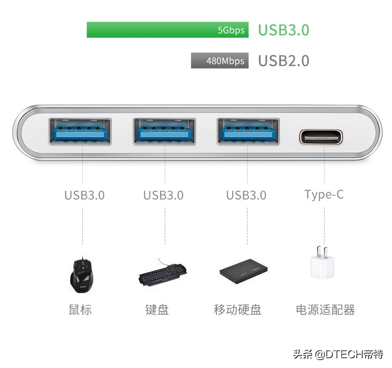 你了解type-c吗,type-c知识