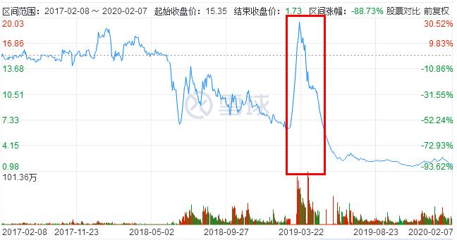 st赫美退市,002356赫美集团重整成功可能性