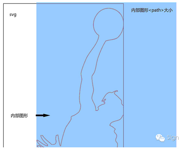 如何将svg转换为psd,svg中怎么导出ai格式