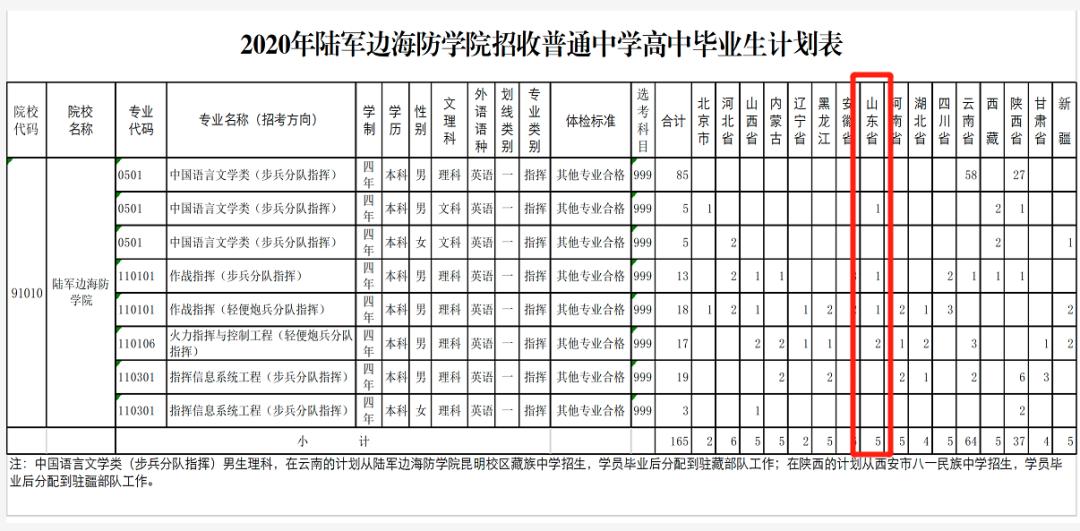 2021军校志愿填报技巧直播,山东军校志愿填报