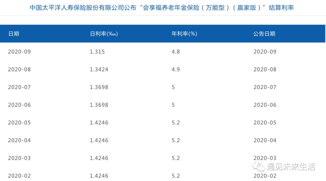 富德生命人寿鑫享事成怎么样,中国太平洋2022年开门红鑫享事成