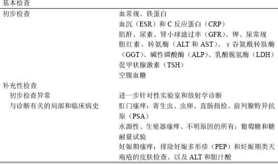 皮肤很痒不能挠怎么缓解,皮肤瘙痒的受不了怎么办