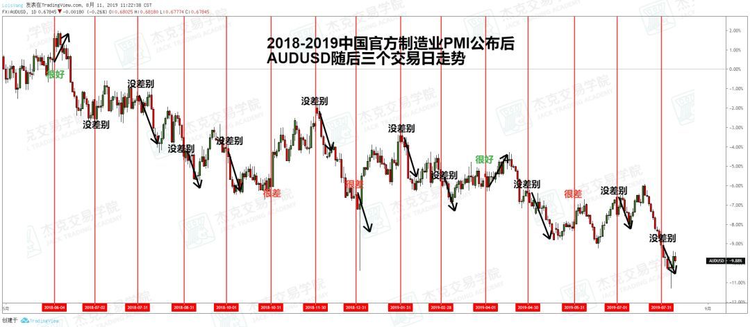 看透澳元，这篇文章就够了