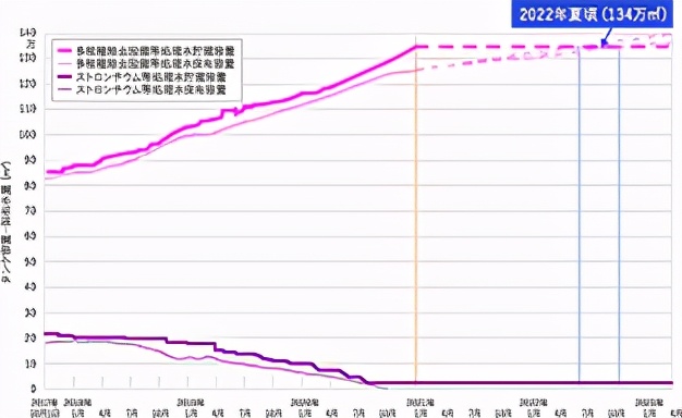 讲述日本核废水的故事,关于日本核废水的历史知识