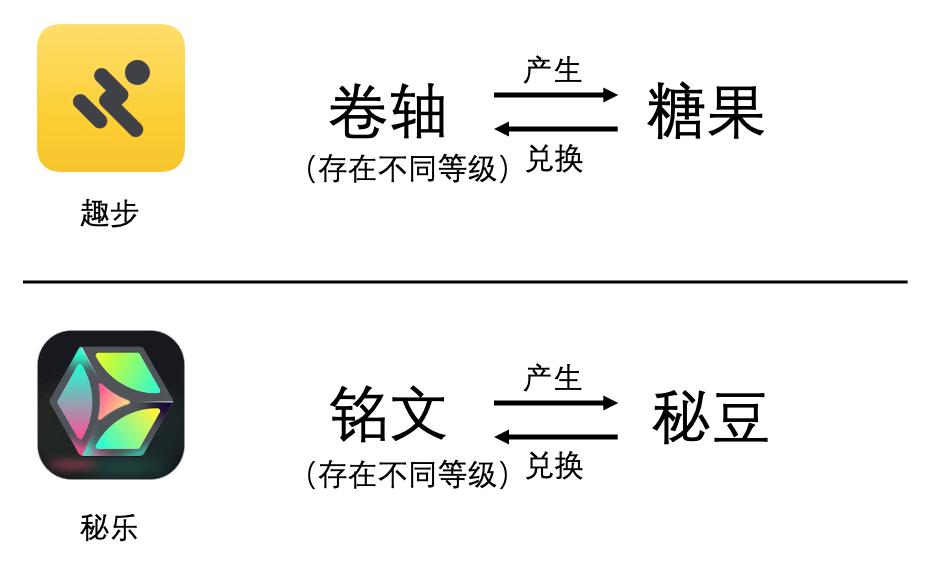 秘乐魔方骗局探长,秘乐魔方资金盘