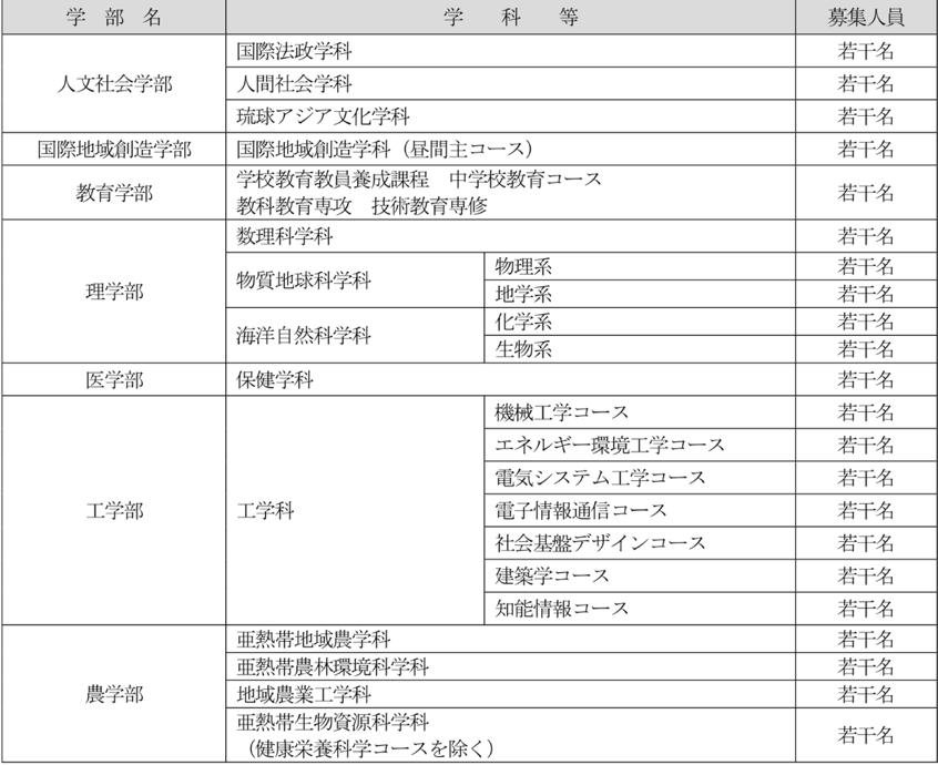 日本琉球大学,琉球大学简介