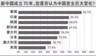 中国70年巨变如何发生,中国70年来发生的沧桑巨变历程