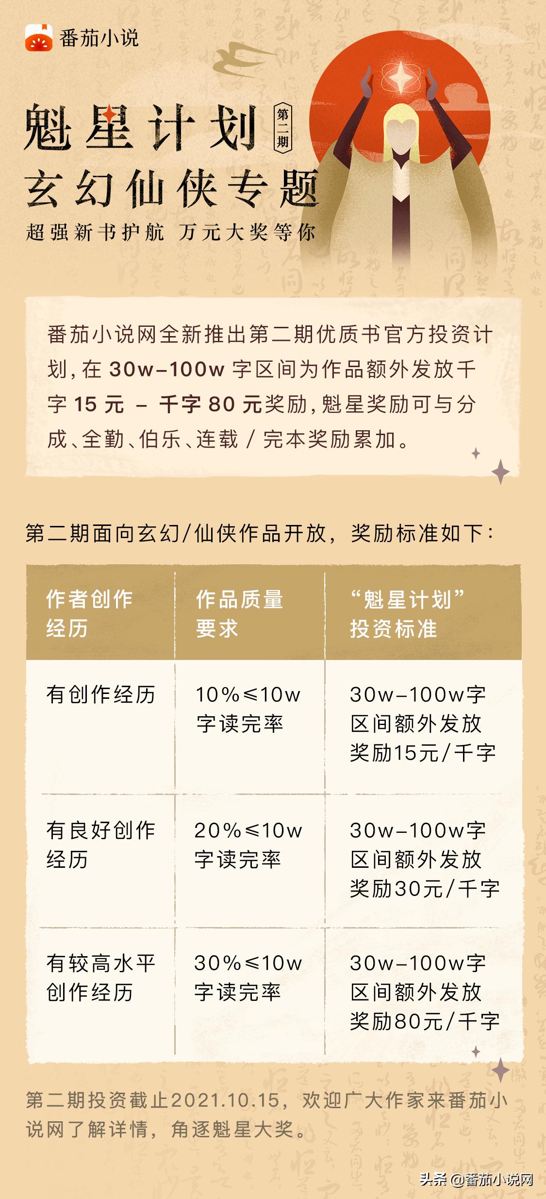 番茄小说投资2亿,2024魁星计划番茄小说