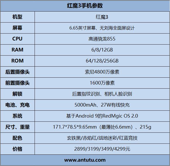 2899元起！红魔3评测：骁龙855+主动散热风扇