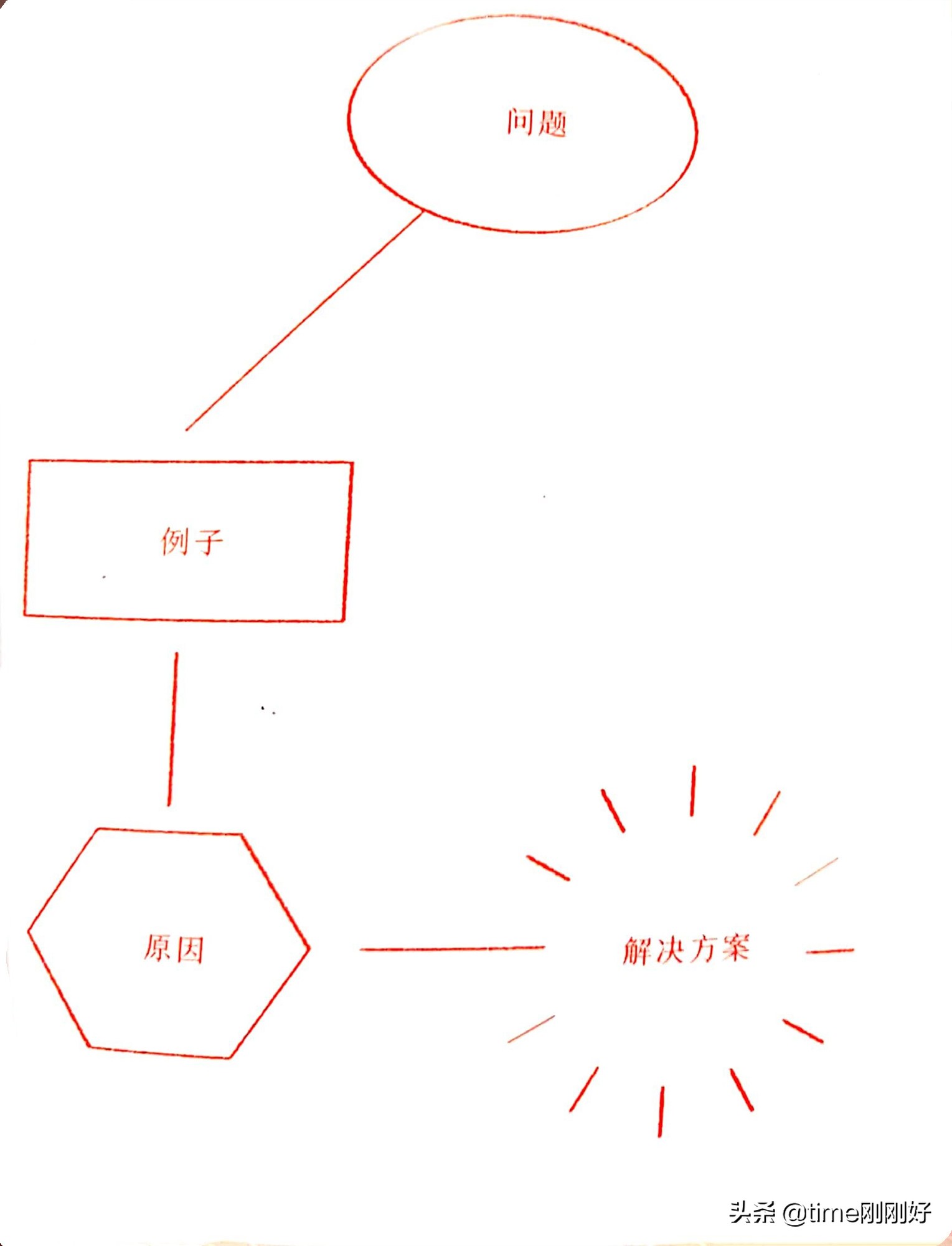 为什么你拼命省钱却没钱,为什么你拼命赚钱却依然穷得要死