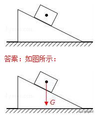 初中物理作图题解题,初中物理作图题做法详细归纳