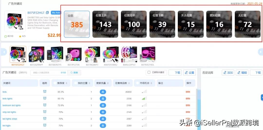 亚马逊广告流量打法,亚马逊广告如何提升自然流量