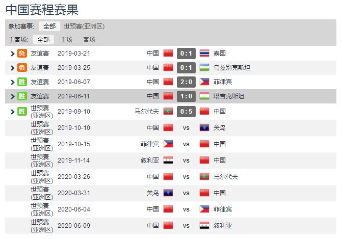 定了！国足世预赛生死判官：一个绝对菜鸟，一个明显偏主队