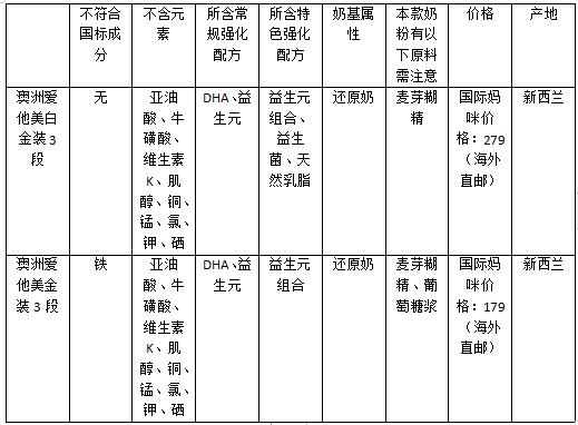 澳洲爱他美白金版奶粉怎么样,澳洲爱他美奶粉金装和白金装区别