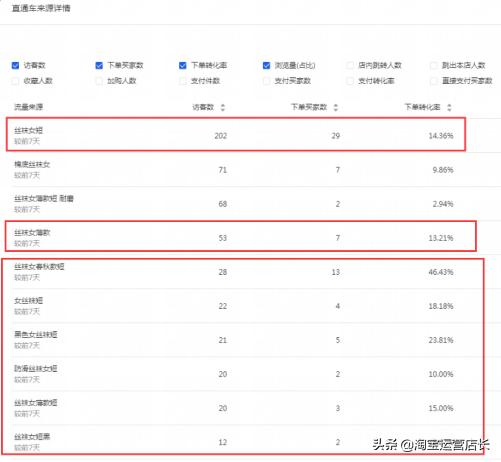 标品直通车带动搜索流量,标品直通车还得带搜索流量么