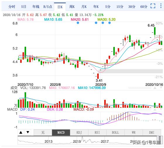 力帆怎么走出困境,透彻拯救杨林知乎
