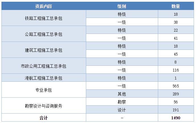 中国中铁最新趋势分析,中国中铁2022年一季度经营情况