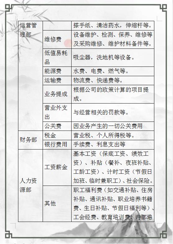 财务主管工资11000,财务主管薪资结构