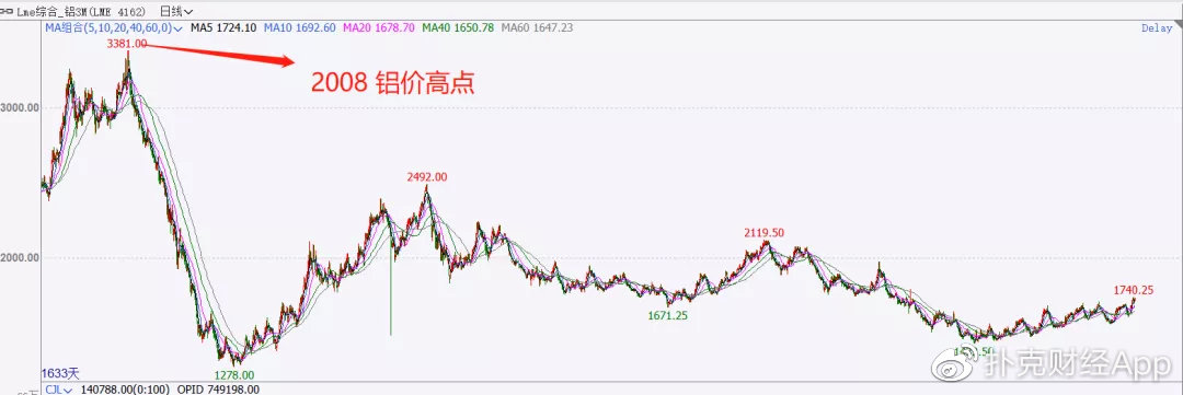 中国铁矿石的龙头企业,铁矿石大涨盈利