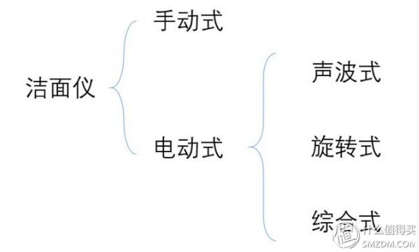 松下洁面仪sc50和65区别,松下sc67洁面仪