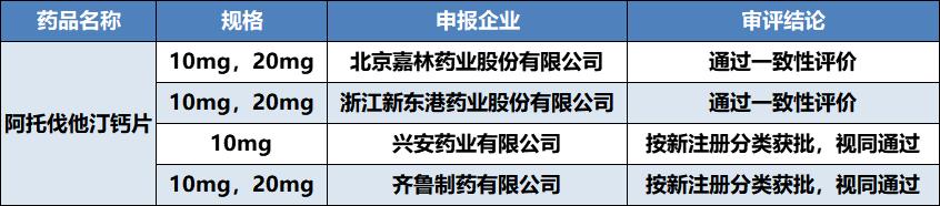 齐鲁仿制药阿托伐他汀效果怎么样,齐鲁阿托伐他汀是原研药吗